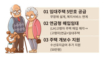 [주거복지 로드맵] 어르신 공공임대 총 5만호…‘연금형 매입임대’ 도입