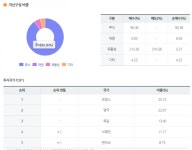 [비과세해외펀드 실전투자①] 유럽-독일 투자상품 뚫기