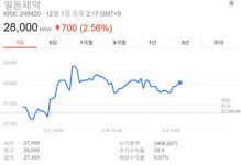 일동제약, 신약 개발 본격 피치…최성구 중앙연구소장 임명