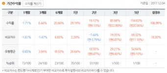 [비과세해외펀드 실전투자③] 중국 투자상품 뚫기