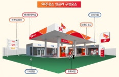 전국 3600개 SK 주유소, 어떻게 활용할까?
