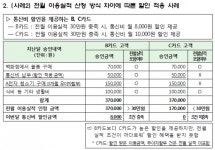 카드 테크, 제대로 하는 방법 10가지