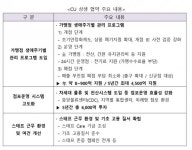 시련의 계절 대비 생존플랜 짜는 편의점 업계