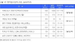 [2월 첫째주 분양캘린더] 계양산 파크 트루엘 등 2천6백가구