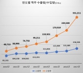 수입맥주 돌풍 국산맥주 가격 비싼 이유는