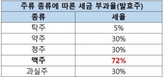 수입맥주 돌풍 국산맥주 가격 비싼 이유는