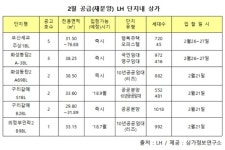 LH상가 15호 상가 재분양…이달 말 입찰 실시