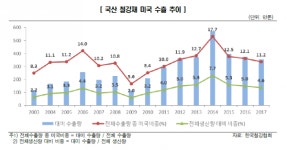 트럼프 관세폭탄에도 속수무책으로 속끓이는 한국 업계와 정부