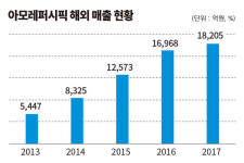 [GM 아웃! We Know Solutions]⑤아모레, 태평양 너머로 아시아 美 ‘전파’