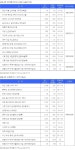 [3월 넷째주 분양캘린더] 당산 센트럴 아이파크 등 6천6백 가구 청약