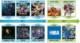 주주총회 끝난 게임업체들… 실적부진 해소할 무기는?