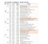 [4월 둘째주 분양캘린더] e편한세상양주신도시4차 등 전국 6511가구 분양