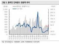 현실 다가온 사드 해빙 “유커(遊客) 돌아오나?”