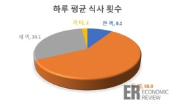 한끼든든마싯는끼니 | [삼시세끼는 옛말!①] 하루 두 끼, 틈새끼니 뜬다
