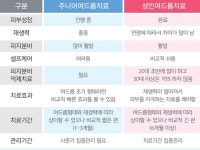 [워킹맘·워킹대디 육아월드] 사춘기 고민 1위 ‘여드름’ 아이돌 따라 하기부터 피해야