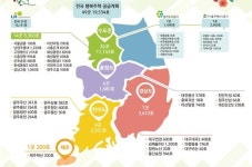 [2018 주거종합계획] 173만가구 주거지원 실시...후분양제 본격화