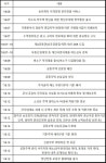 [체크포인트] 자고 나면 급변하는 부동산 시장, 하반기 달라지는 부동산 제도·환경은?