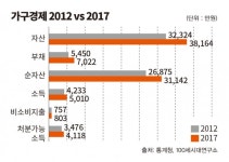 [금리상승기 재테크칵테일] 왜 자금은 부동산으로 갔나