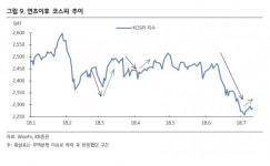 [주간증시] 한중 무역전쟁 지속 우려 속 반등 전망도…코스피 2250~2350 예상