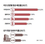 [금리상승기 재테크 칵테일-부동산④] So What Is Our Solution?
