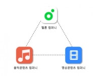 [콘텐츠 게임: 원 아이드 잭 ③] 한국 콘텐츠 업계 “원 아이드 잭을 찾아라”