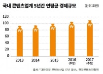 [콘텐츠 게임: 원 아이드 잭④] 화려함의 이면(裏面), 불확실성의 함정