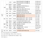 [8월 마지막주 분양캘린더] ‘힐스테이트연산’ 등 전국 3664가구 분양