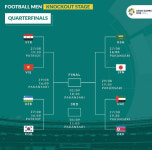 막바지 달한 아시안게임 축구 일정… 4강행 나머지 주인공은?