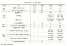 [다시 보는 미중 무역전쟁②] 중국 ICT 대국굴기, 무역전쟁 핵심