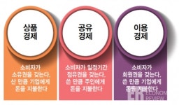[SUBSCRIPTION ECONOMY①] Must Have? 무소유 사용 시대