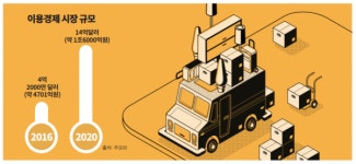 [SUBSCRIPTION ECONOMY①] Must Have? 무소유 사용 시대