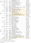 [9월 둘째주 분양캘린더] ‘동래더샵’ 등 25곳 총 1만1003가구, 행복주택 6010가구
