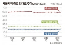 [오프라인의 재발견] 만화카페 새컨셉 변신 성공했지만 임대료로 고전