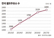 [무인화, 유토피아? ④] 월 200만원 비용 절감, 골목상권 ‘무인화 바람’