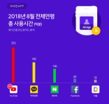 일상을 동영상으로 브이로그 시대, 영상카메라 수요 폭발