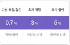 [카드up!] 조건 없이 할인·적립 내 마음대로 하는 카드는?