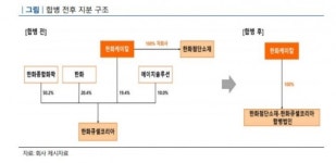 한화큐셀&첨단소재, M&A 효과 ‘맑음’...태양광 전망 ‘흐림’