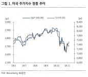 미 중간선거 종료, 증시 셈법은