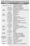 핵심역량 집중, 산업계 활력되는 기업 선정