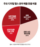 [디지털 헬쓰케어 어디? ①] 세계는 지금 디지털 헬스케어 혈전