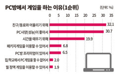 [게임의 숨겨진 매력 2] 미래 산업 지도를 그린다