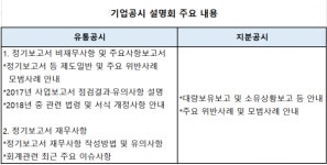 금감원, 판교서울서 공시설명회 연다