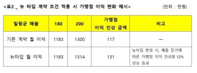 GS25, ‘희망폐업 제도화’ 적용 상생 혁신안 발표