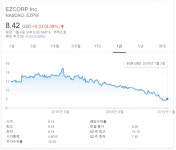 2019년 뉴욕증시, 이 주식을 주목하라