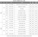 [1월 셋째 주 분양일정] 고덕 신혼희망타운 등 1순위 청약 5001가구