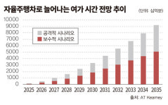 [자율주행 어디까지 왔나 ⑤] 자율주행차가 바꿔 놓을 세상