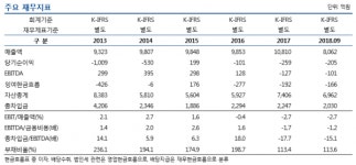 롯데글로벌로지스(전남87배5096) | 롯데글로벌로지스, ‘규모의 경제’ 보여줄까