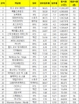 [2월3주 PC방 순위] 에이펙스 레전드 10위 진입 코앞… 사용량 123%↑