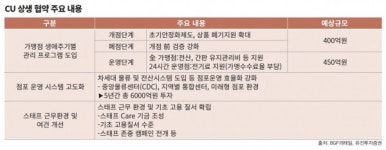 [혼돈의 편의점] 위기상황, 눈치게임 시작?