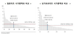국토부, 리츠 지원 정책 확대...'리츠 투자' 길 확 열린다